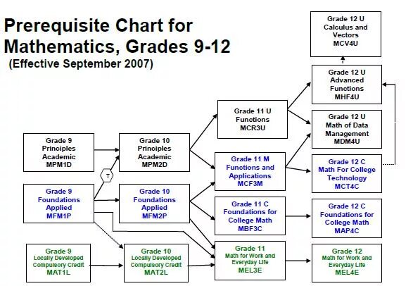 Grade e. C grade.