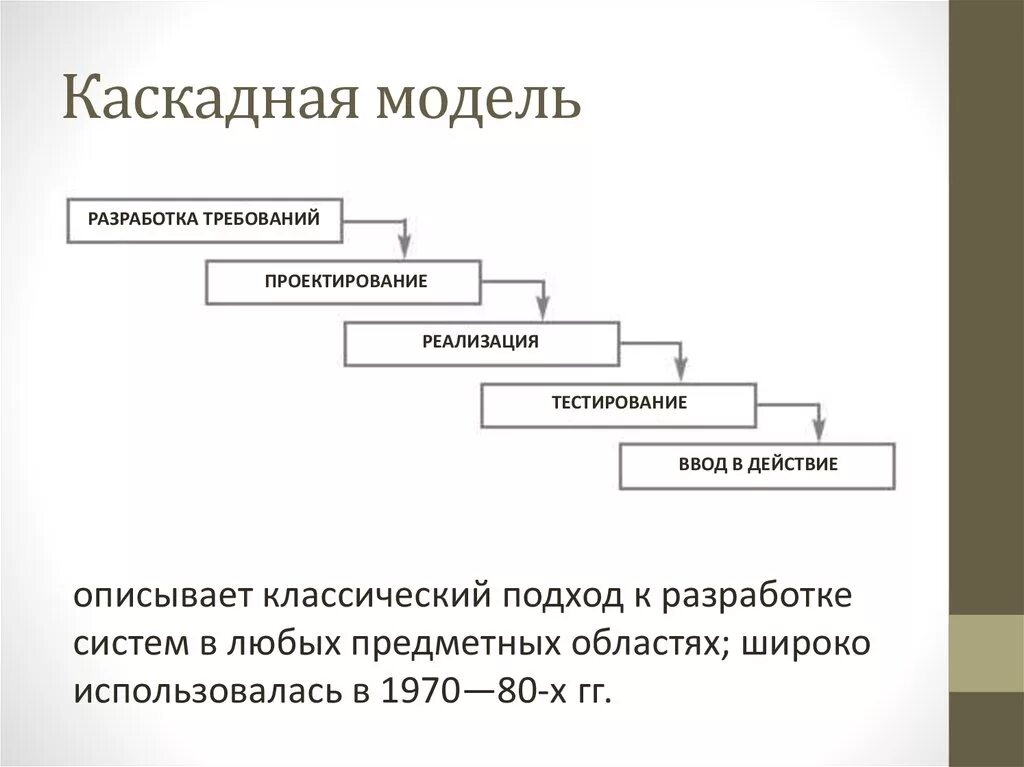 Каскадная ис. Водопадная модель жизненного цикла. Примеры каскадной модели жизненного цикла проекта. Каскадная модель жизненного цикла ИС. Каскадная модель жизненного цикла для разработки по.