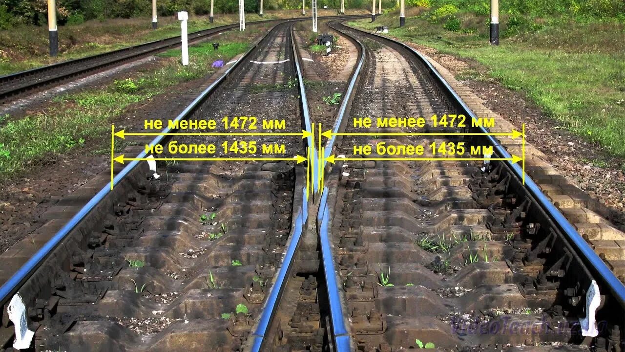 Колея железной дороги в россии. Путевое хозяйство ЖД. Совмещенная колея 1520/1435. Колея ЖД. Перекос железнодорожного пути.