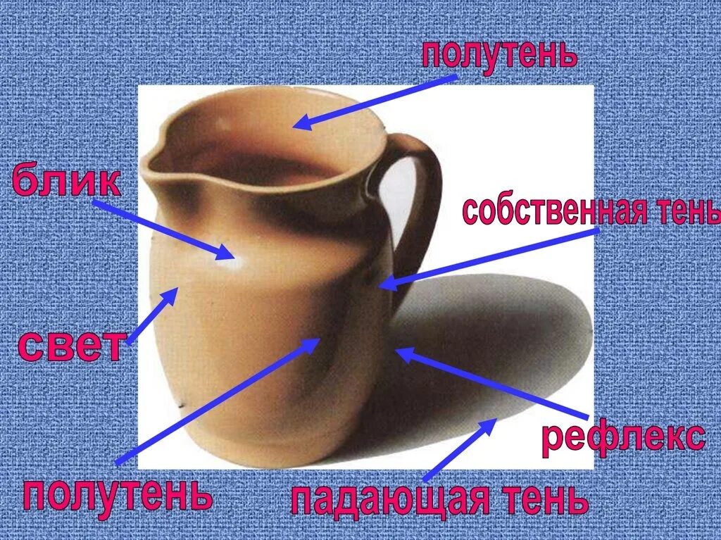 Свет полутон тень рефлекс. Свет тень полутень рефлекс блик в рисунке. Свет тень, полутень реф. Собственная тень предмета. Шар тень полутень блик рефлекс.