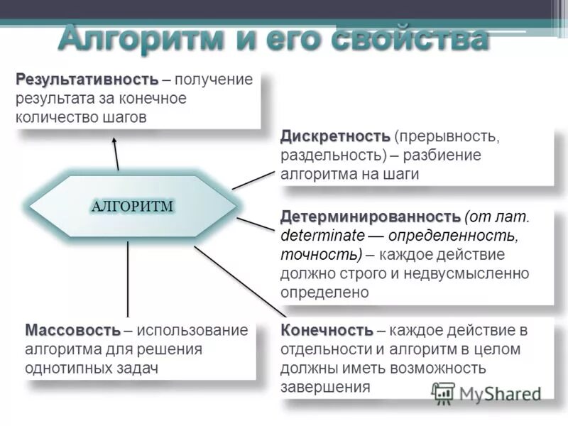 Свойства алгоритма дискретность детерминированность конечность массовость результативность. Свойства алгоритма дискретность детерминированность конечность массовость результативность