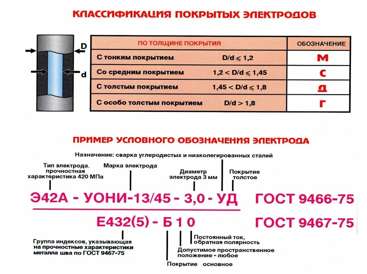 Сколько держит сварка. Сварочный материал марка электродов. Маркировка толщины покрытия сварочного электрода. Состав основного покрытия сварочных электродов. Как измерить электрод для сварки.