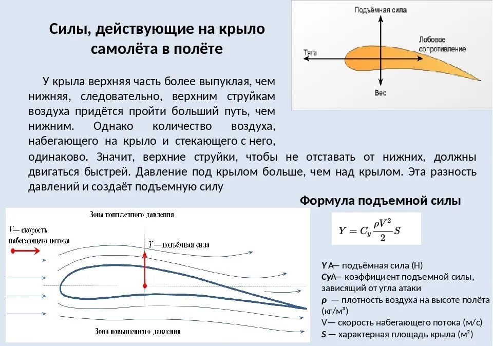 Условия полета самолета. Аэродинамика крыла самолета подъемная сила. Формула подъемной силы крыла аэродинамика. Формула расчета подъемной силы. Коэффициент подъемной силы крыла формула.