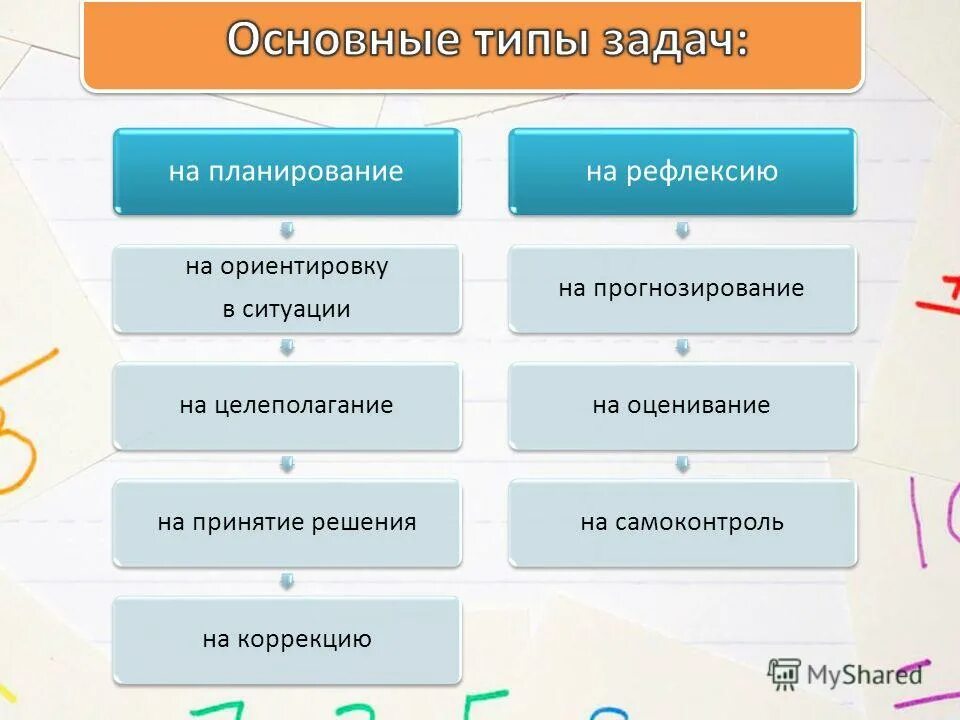 целеполагание животного и человека