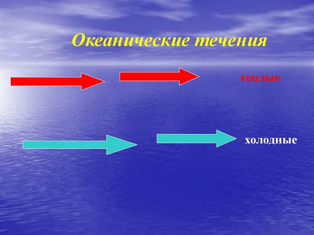 Движение воды в океане 6 класс