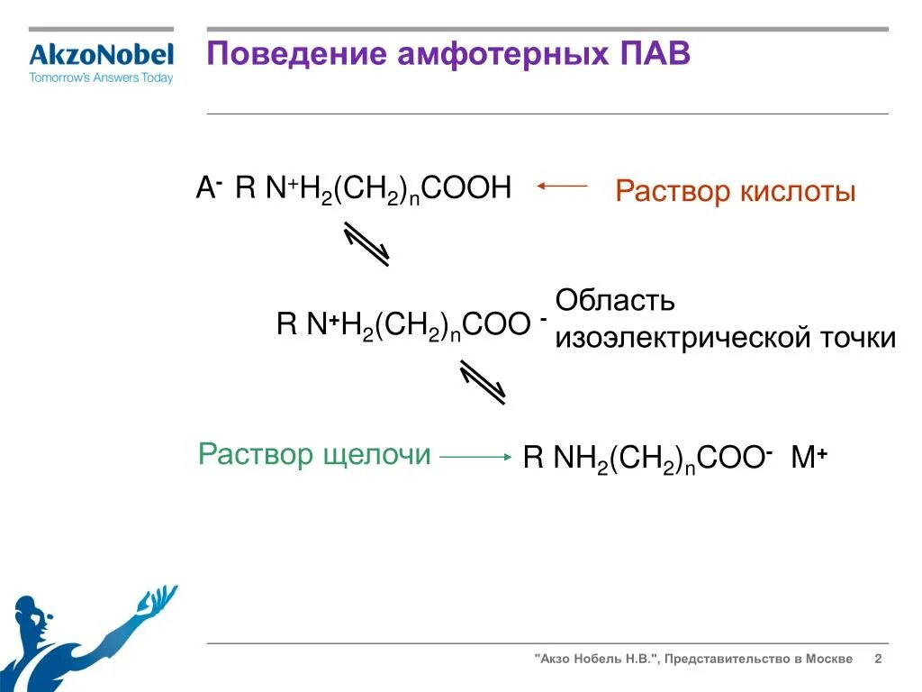 Анионные поверхностно-активные вещества. Неионогенное поверхностно-активное вещество. Пав щелочи. Пав щелочи. Пав щелочи.