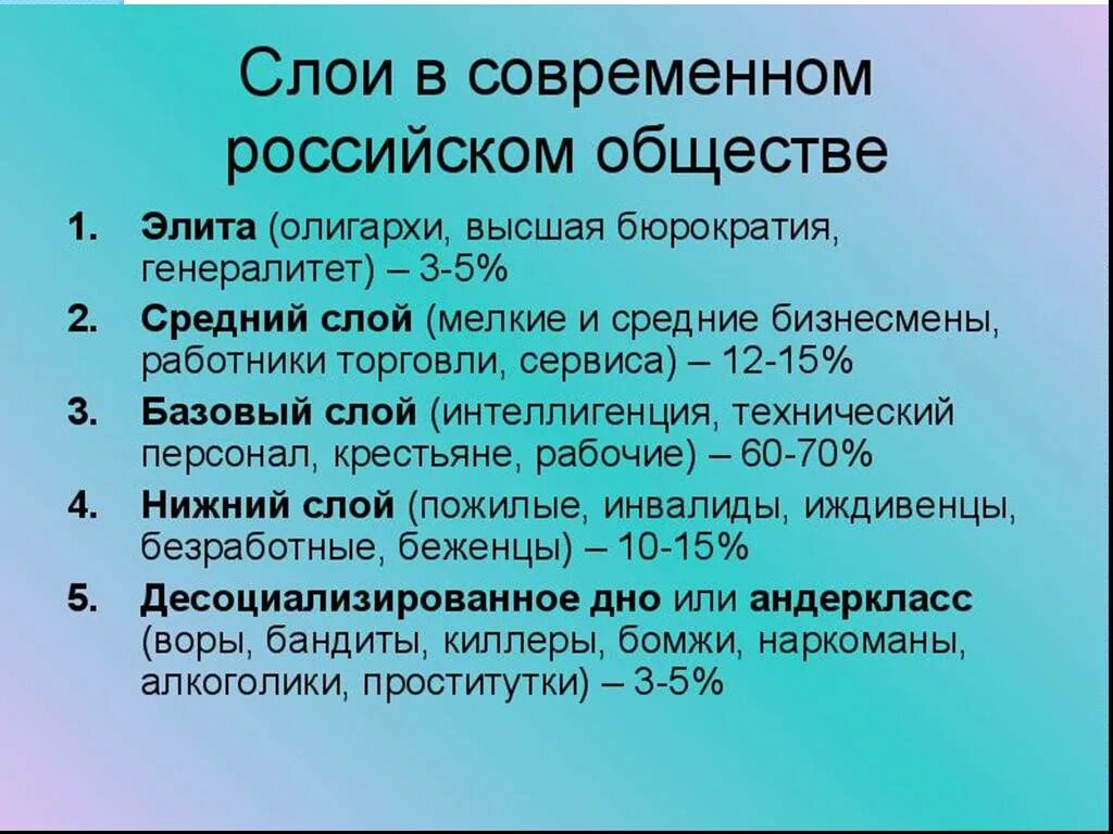 Презентация российское общество сегодня. Российское общество сегодня Обществознание. Андеркласс это в обществознании. Андерклассы современного общества.