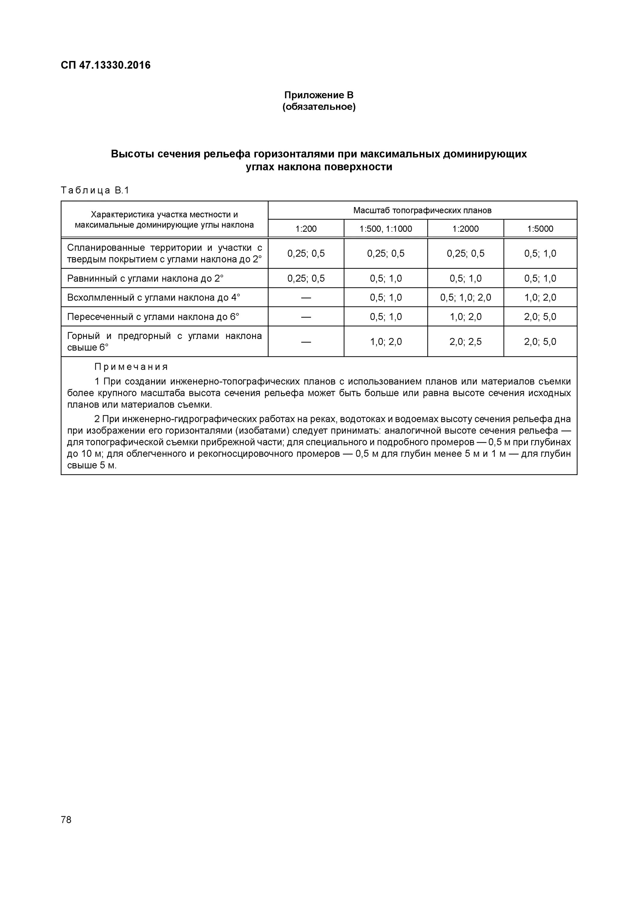 82.13330 2016 статус. СП 47.13330.2016 инженерные изыскания для строительства. СП 47.13330.2016 табл 6.3. СП 47.13330.2016 4.15. СП 47 геотехническая категория.