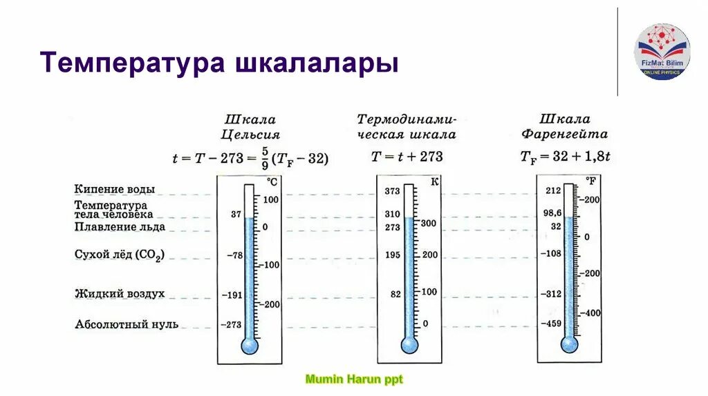 Какая температура 2 января