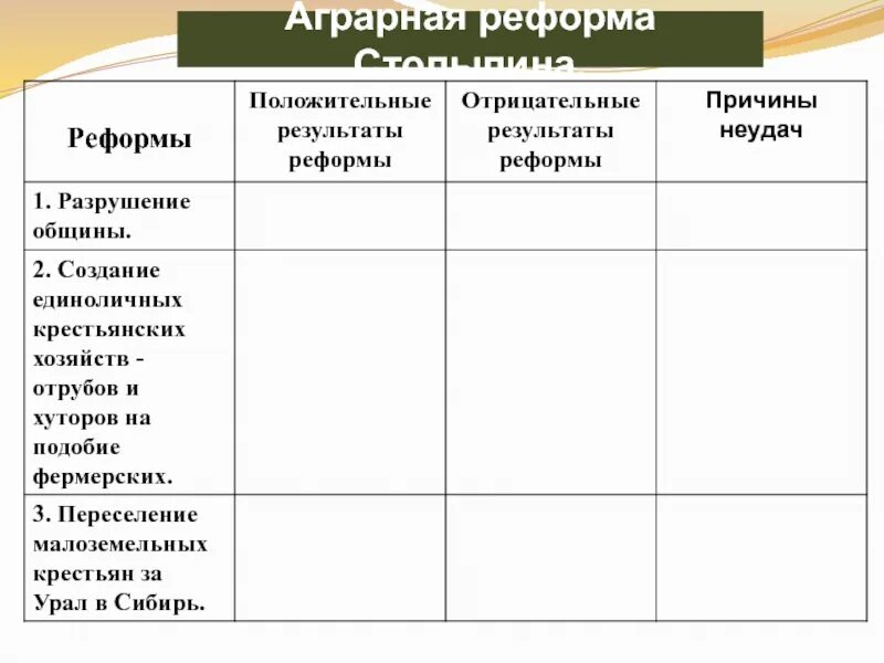 Результаты аграрной реформы кратко. Причины неудачи аграрной реформы Столыпина. Проекты аграрных реформ. Аграрная реформа. Судебная реформа Столыпина итоги.