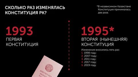 Когда меняли конституцию
