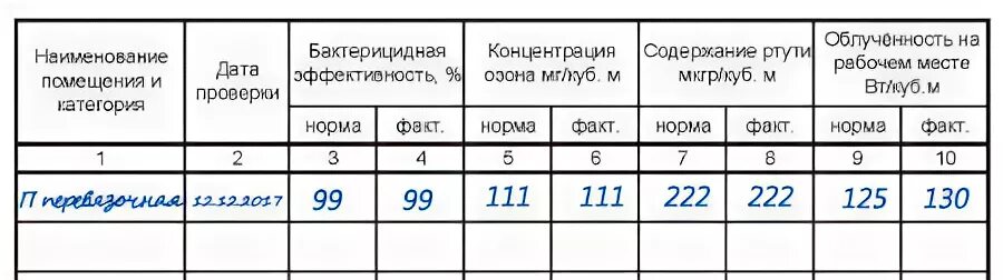 1 воздух как заполнять. Заполнение журнала бактерицидной лампы. Журнал включения и выключения бактерицидной лампы. Журнал контроля бактерицидной лампы. Журнал контроля работы бактерицидной лампы в ДОУ.