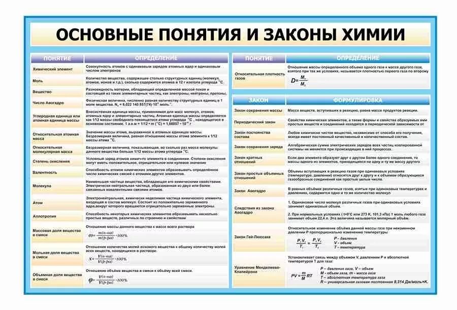 Базовые понятия химии. Закон определение химия. Основные определения по химии. Охарактеризуйте основные законы химии. Основные химические понятия.