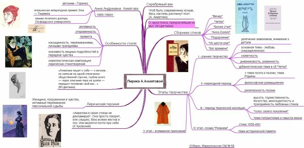 темы лирики для егэ по литературе. ахматова егэ. приморский сонет ахматова анализ. помолитесь обо мне ахматова. ахматова егэ.