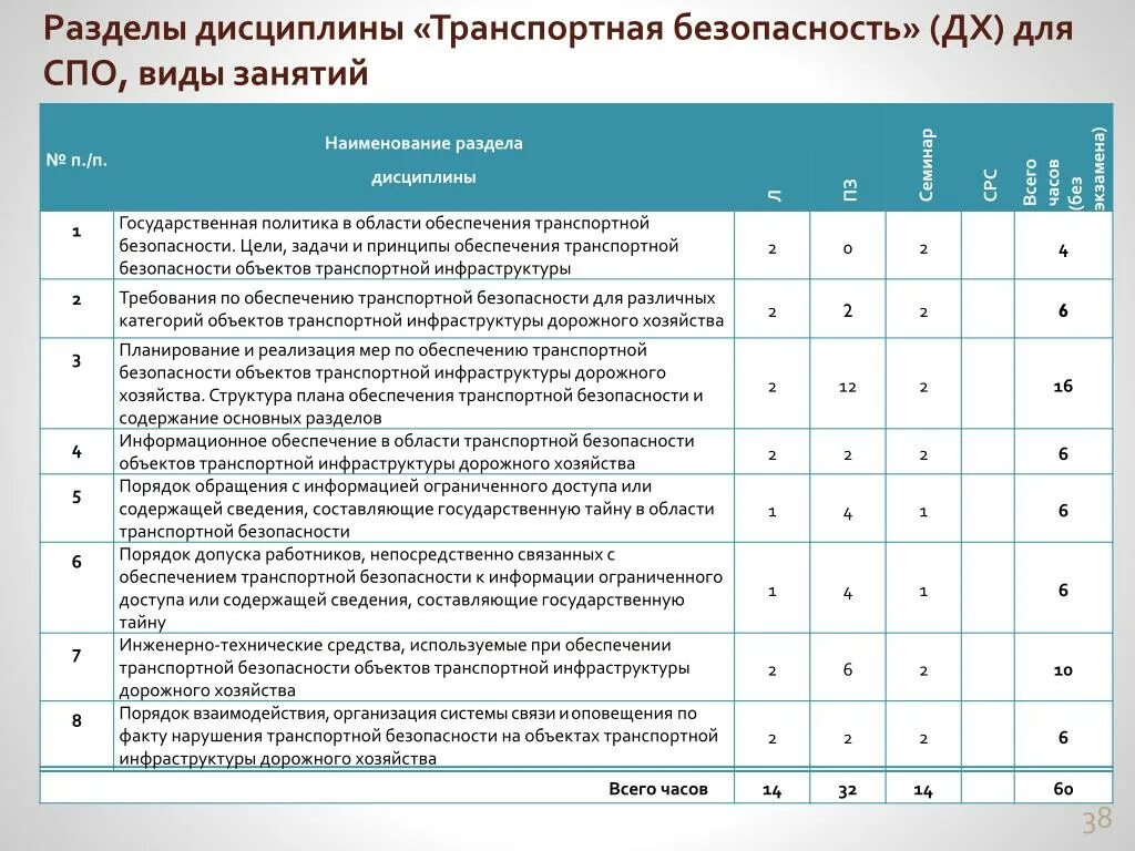 Тест вопросы транспортная безопасность