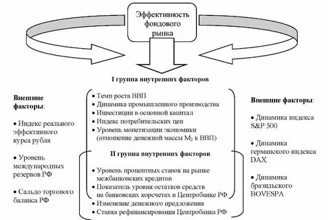 Реализация ценных бумаг осуществляется