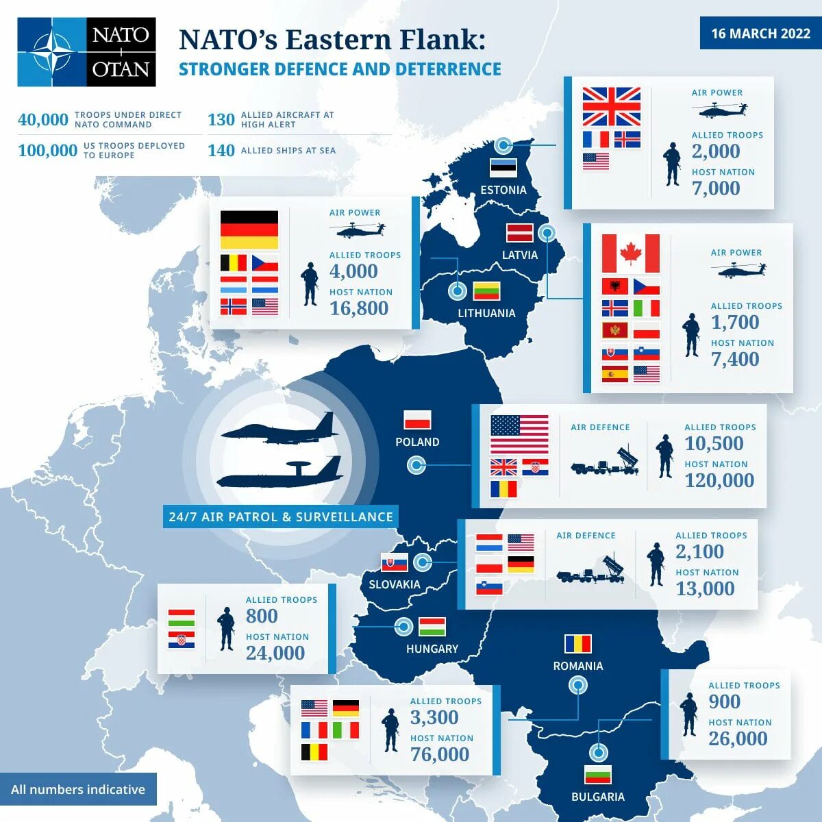Численность нато в европе. НАТО. Численность армии НАТО на 2022. Армия НАТО 2022. Численность войск НАТО.