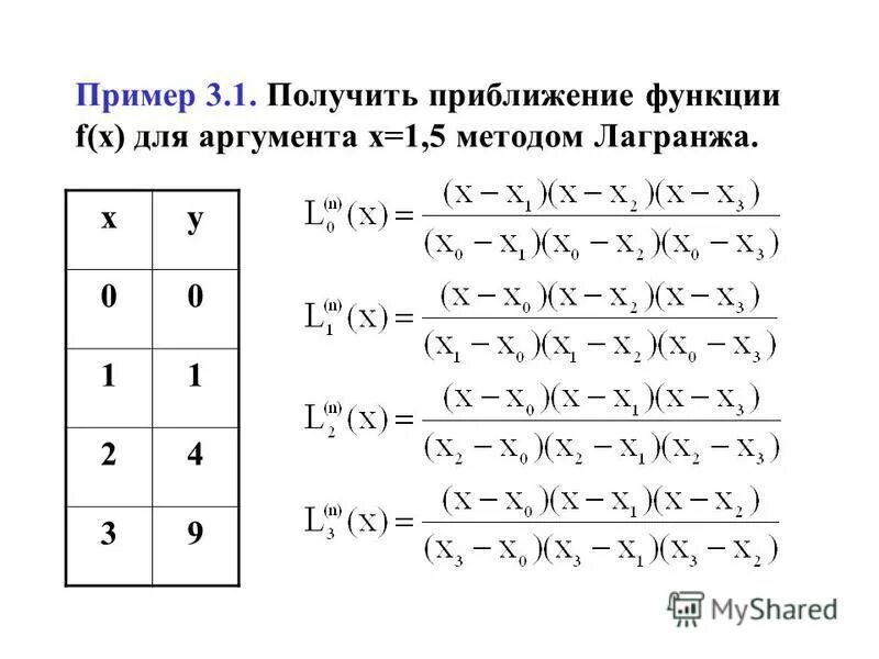 Для функции f каждому значению x. Для функции f каждому значению x