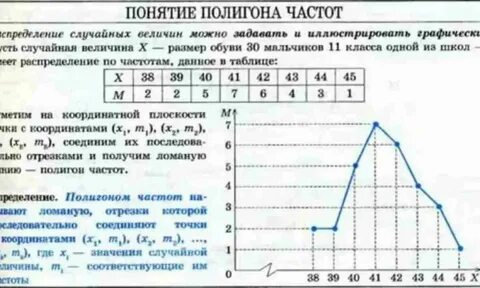 Частота результата равна