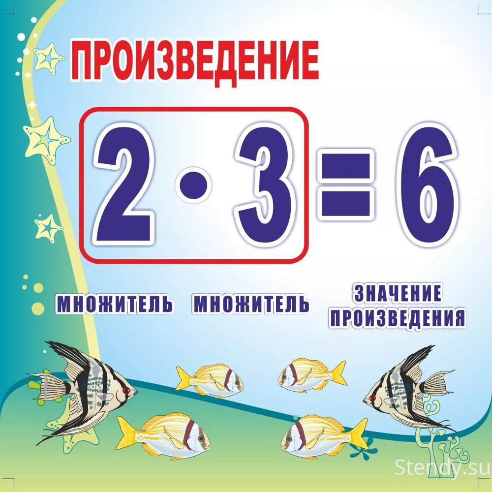 Произведение это простыми словами. Произведение. Промщвеоение в математике. Что такое произведение в математике. Чтоттаое произведение.