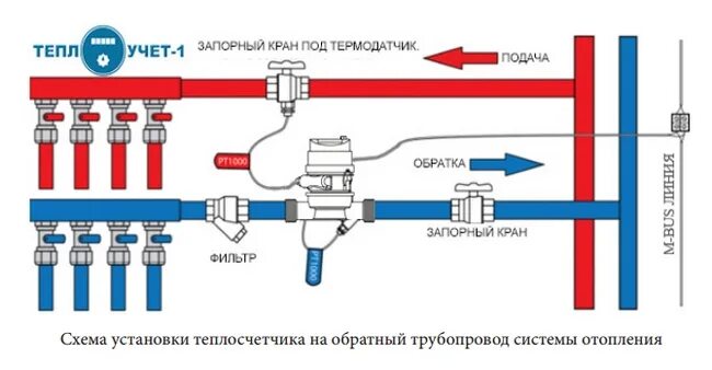 карат-компакт-201 квартирные теплосчетчики. схема установки квартирного теплосчетчика. тепловой счетчик карат компакт. схема установки теплосчетчика в квартире. счетчик отопления ставится на обратку.