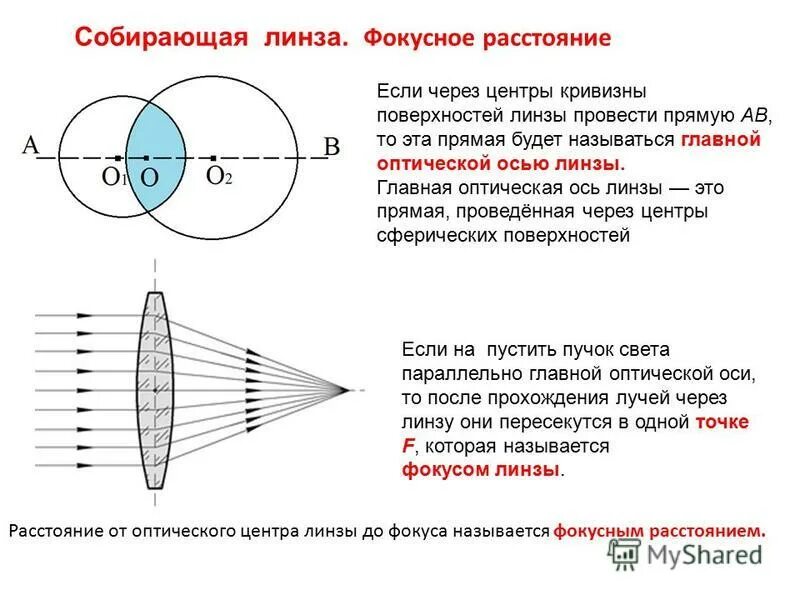 радиус кривизны (оптика). линзы в геометрической оптике. прямая проходящая через центры кривизны поверхностей линзы. формула двояковогнутой линзы. центр кривизны.
