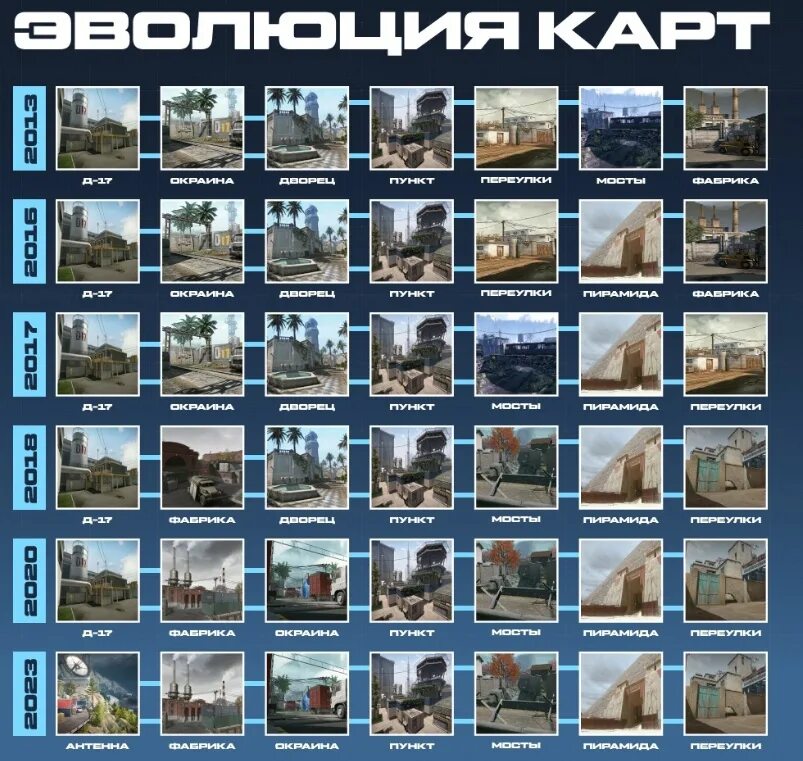 Мап пул карт. Маппул. карты кс го маппул. актуальный маппул кас 2. варфейс 2025.