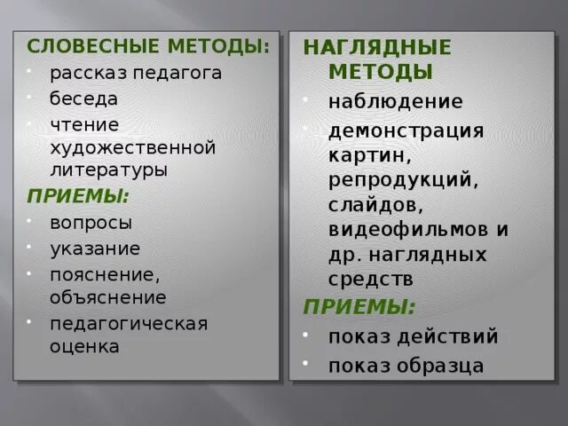Что относится к методам наглядного воздействия Наглядные методы наглядные средства - 58 фотографий и картинок