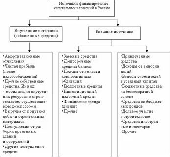 Учет долгосрочного актива к продаже