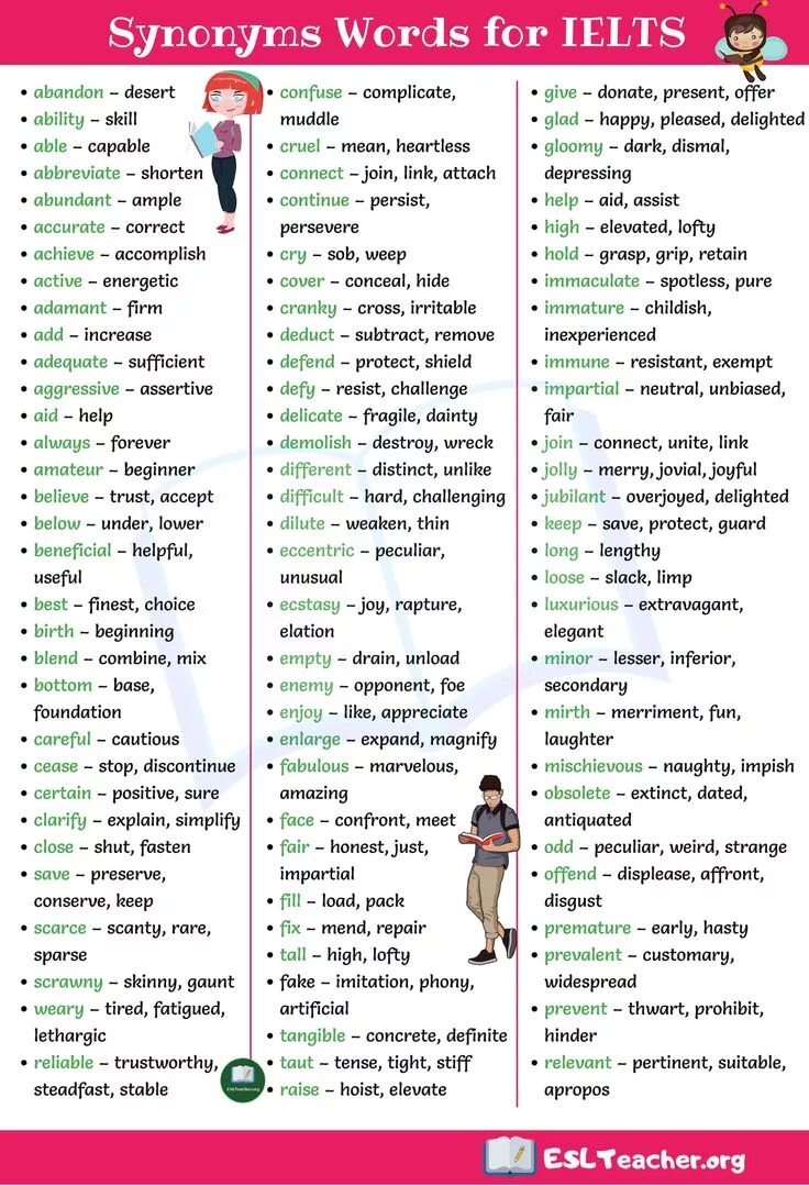 Words for IELTS. IELTS Vocabulary. Vocabulary for IELTS. Synonyms for IELTS. Learn new vocabulary