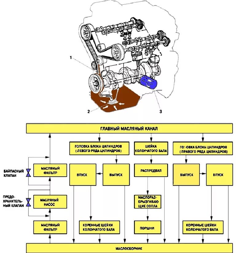 Система смазки двигателя 2az-Fe. Система смазки 1mz-Fe. Масляные каналы двигателя 2az Fe. Масляная система двигатель 2 gr-Fe.