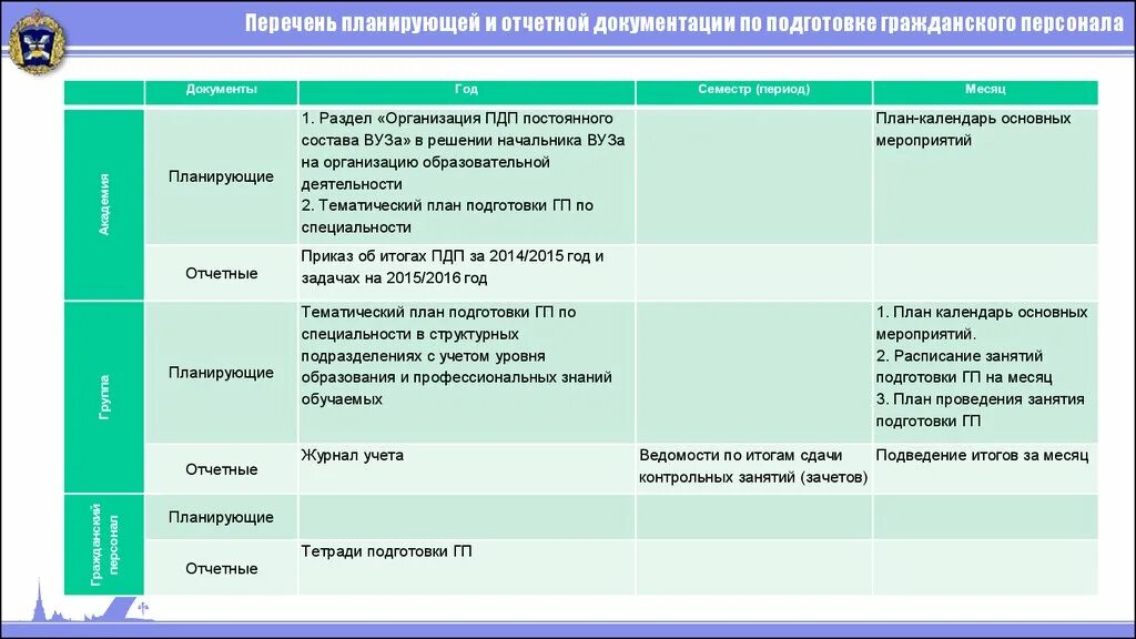 Главные документы организации перечень. План подготовки и проведения мероприятия. План организации мероприятия. Планирование мероприятий работы в план. План личной подготовки.