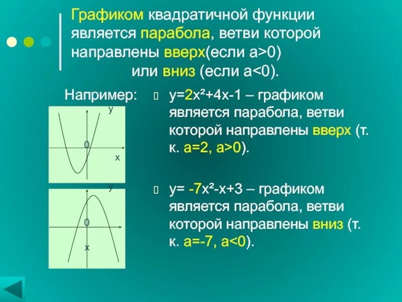 2 графиком квадратичной функции у. 2 графиком квадратичной функции у