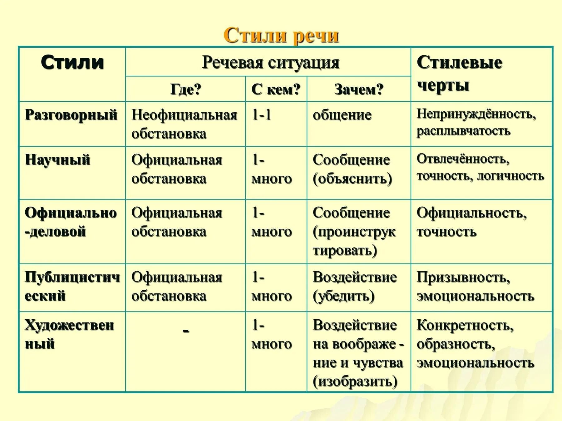 Жанр научного публицистического официально делового стиля