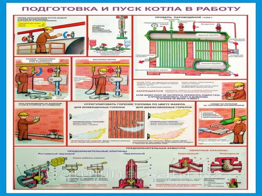 Правила безопасности котлов. Безопасная эксплуатация паровых котлов. Эксплуатация паровых и водогрейных котлов. Плакаты безопасности паровых котлов. Требования к безопасности паровых котлов.