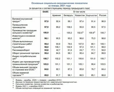 Анализ декабрь