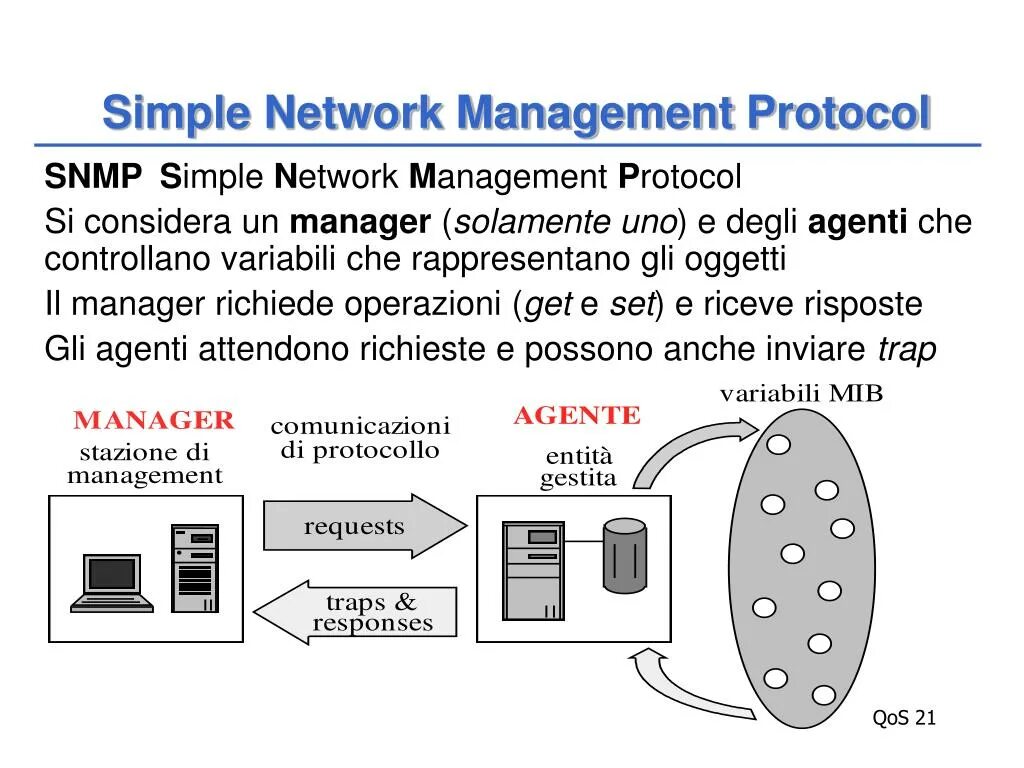 Net snmp. Протоколы мониторинга SNMP. Протокол SNMP архитектура. SNMP v2. Ethernet протокол SNMP.