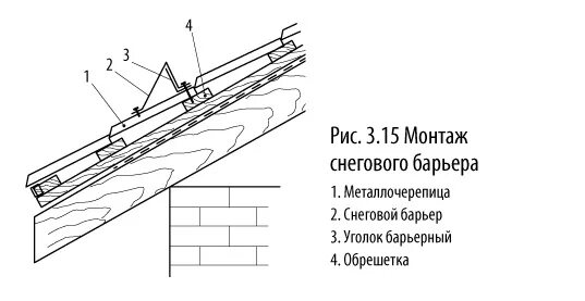 Крепление металлочерепицы к обрешетке схема. Схема монтажа снегозадержателей. схема обрешетки под металлочерепицу монтеррей. схема крепежа металлочерепицы монтеррей. снегозадержатель для металлочерепицы схема монтажа.
