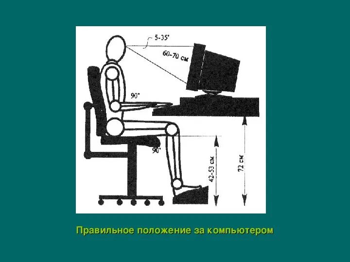 Как правильно компьютер или компьютор. Правильная рабочая поза за компьютером. правильно положение за компьютером. санитарно-гигиенические нормы при работе с компьютером.