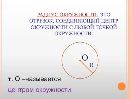 Центром радиусом окружности называется