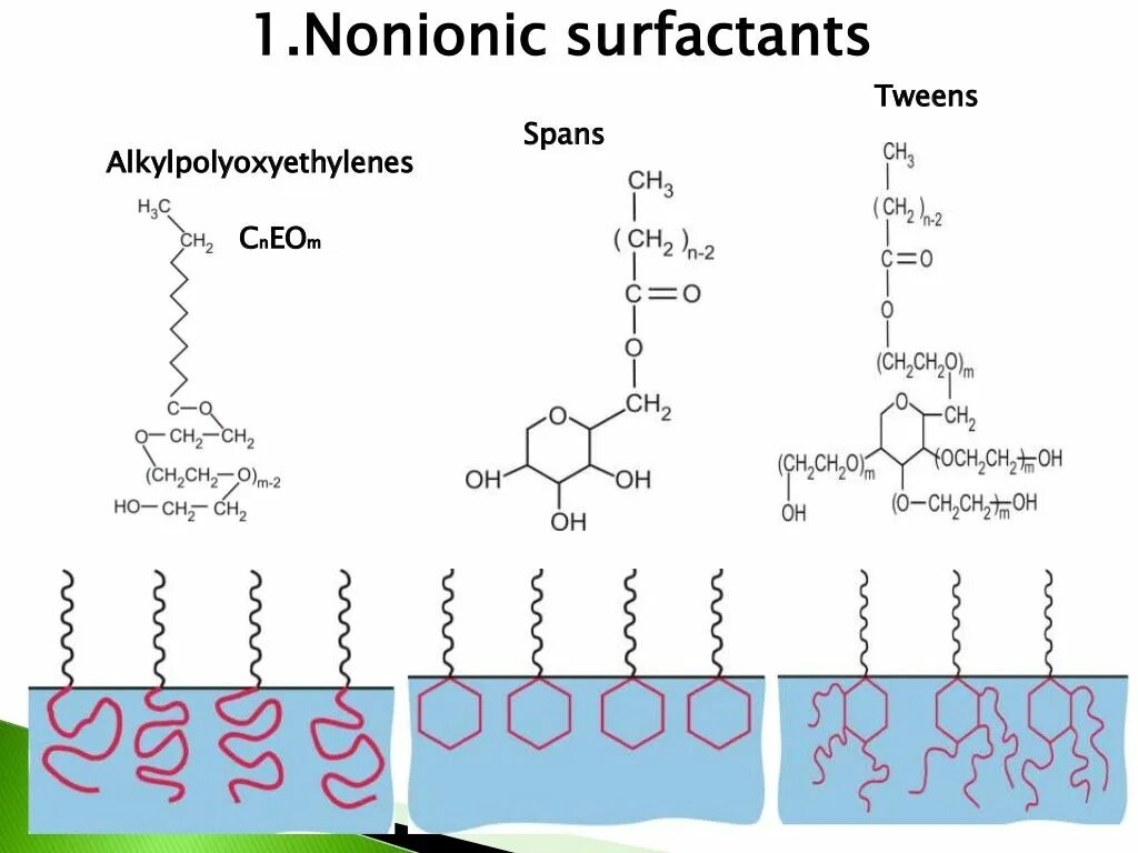 Сульфактант. Nonionic surfactants. Surfactant Chemical structure. Encapsulation of anionic surfactant 2021. CTAB surfactant.