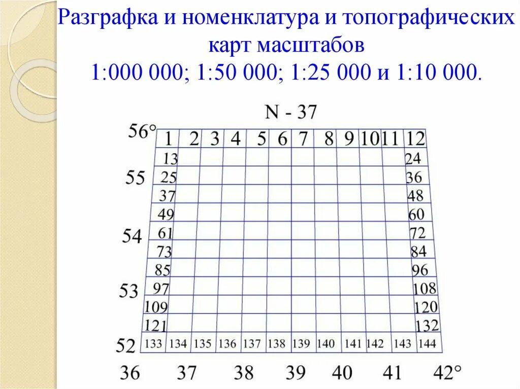 B1 100000 q 1 5. Разграфка и номенклатура топографических карт. Разграфка и номенклатура листов карты масштаба 1 1 000 000. Разграфка и номенклатура топографических карт всех масштаб 1:25000. Разграфка и номенклатура карты масштаба 1:1000000.