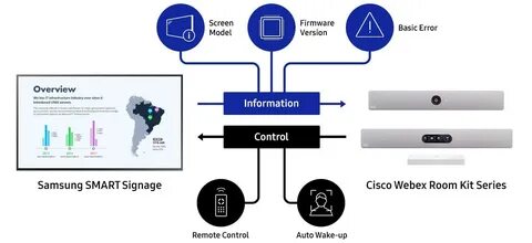 Control quick setup