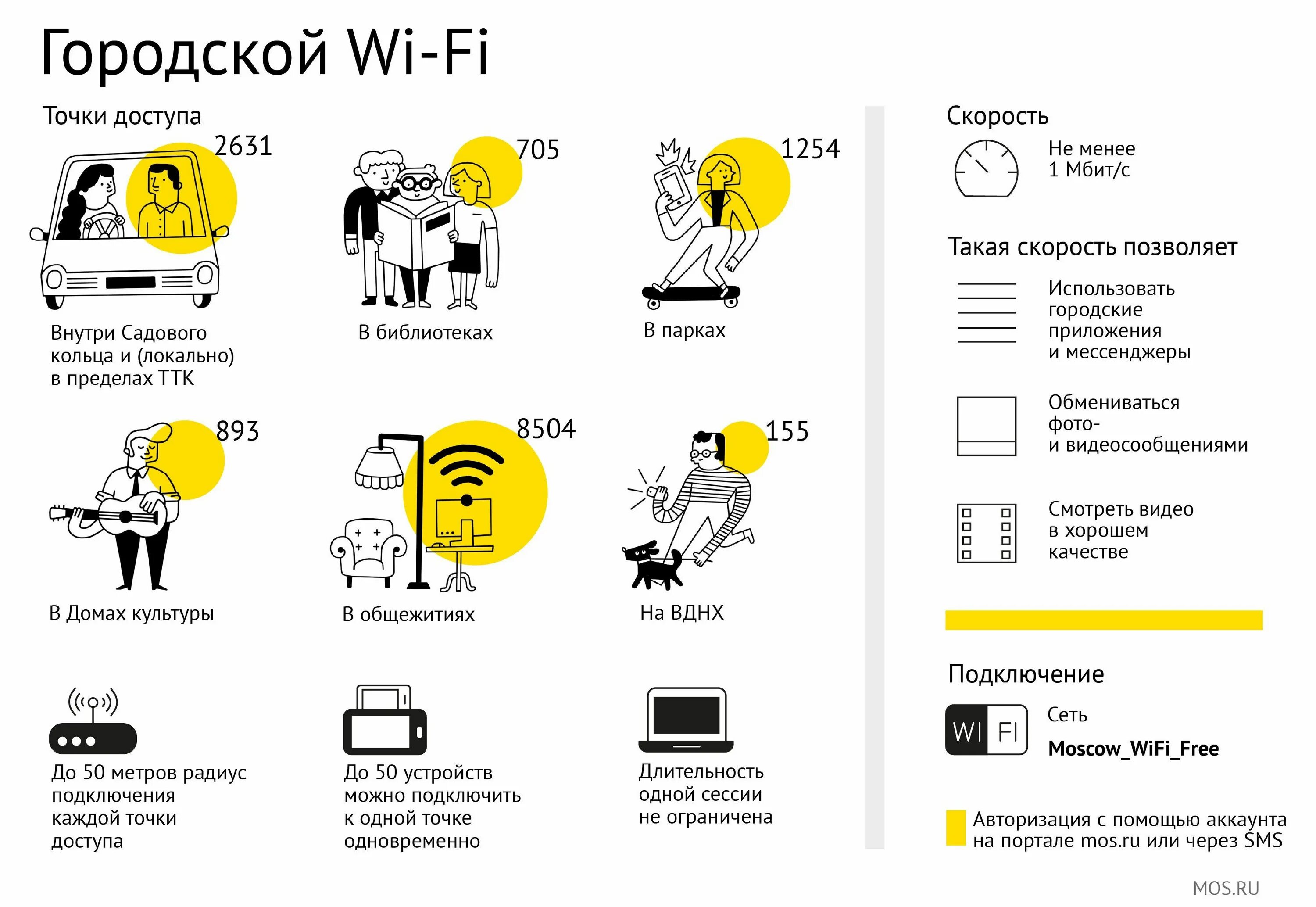 Городской вай фай в Москве. Городская сеть WIFI. Правила пользования Wi-Fi. Общественный вай фай.