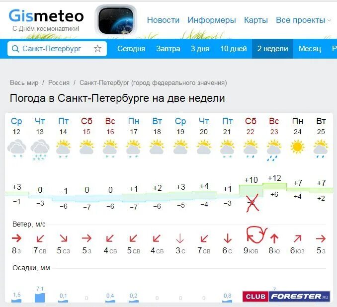 Погода спб сегодня по часам. Погода в Санкт-Петербурге на сегодня. Погода в Санкт-Петербурге на завтра. Погода в Санкт-петербургепе. Гисметео Санкт-Петербург.