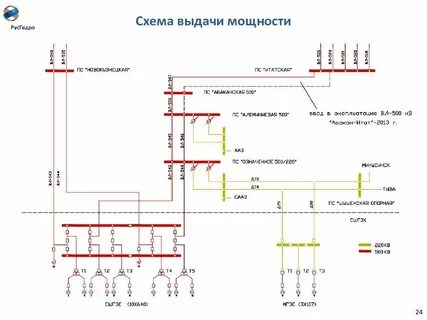 Выдай схему