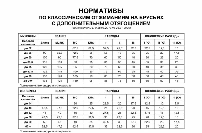 Картинки НОРМА ПОДТЯГИВАНИЙ ПО ВОЗРАСТУ