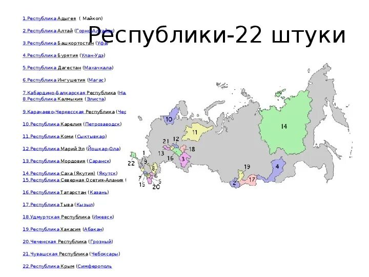 Республики РФ И их столицы на карте. Республики Российской Федерации список и их столицы на карте. Субъекты РФ 22 Республики карта. 22 Республики Российской Федерации их столицы на карте.