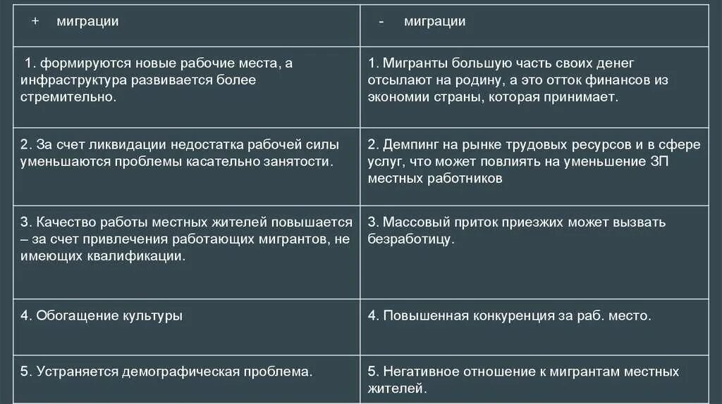 Миграционные проблемы россии. Проблемы миграции. Проблемы международной миграции. Миграционные  проблемы современности. Пути решения проблемы миграции.