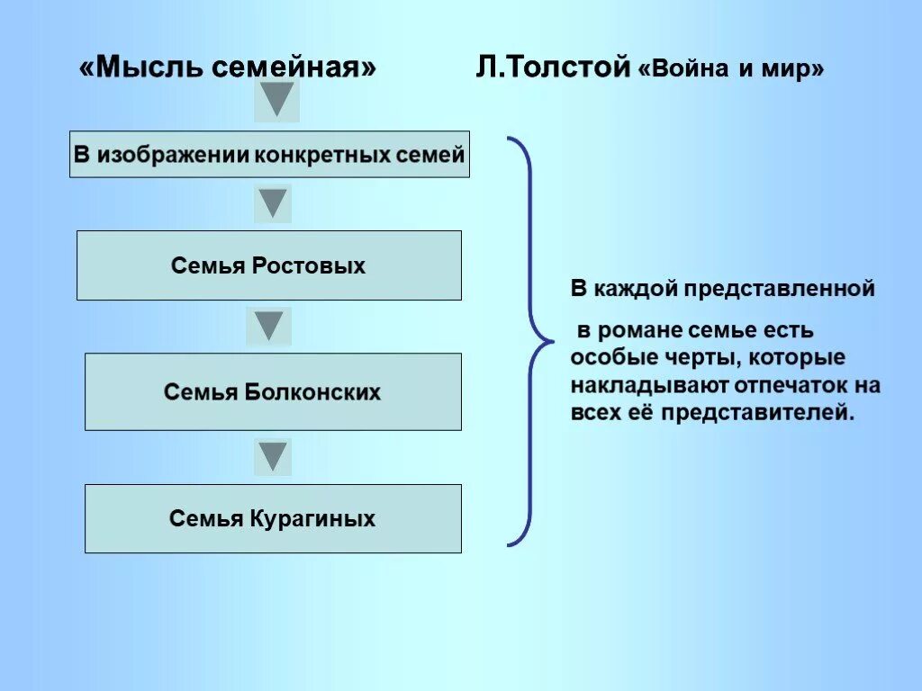 Какие семьи в романе. Мысль семейная презентация.